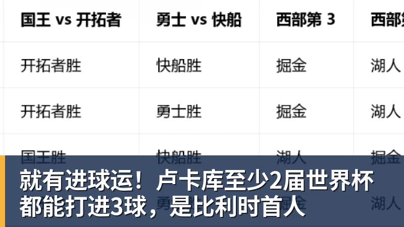 华体会体育就有进球运！卢卡库至少2届世界杯都能打进3球，是比利时首人
