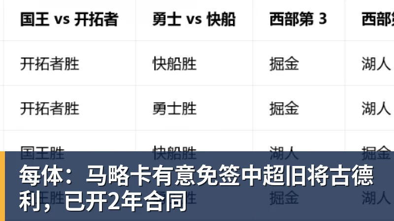 华体会体育每体：马略卡有意免签中超旧将古德利，已开2年合同