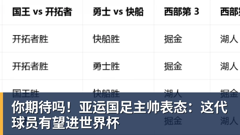 华体会体育你期待吗！亚运国足主帅表态：这代球员有望进世界杯