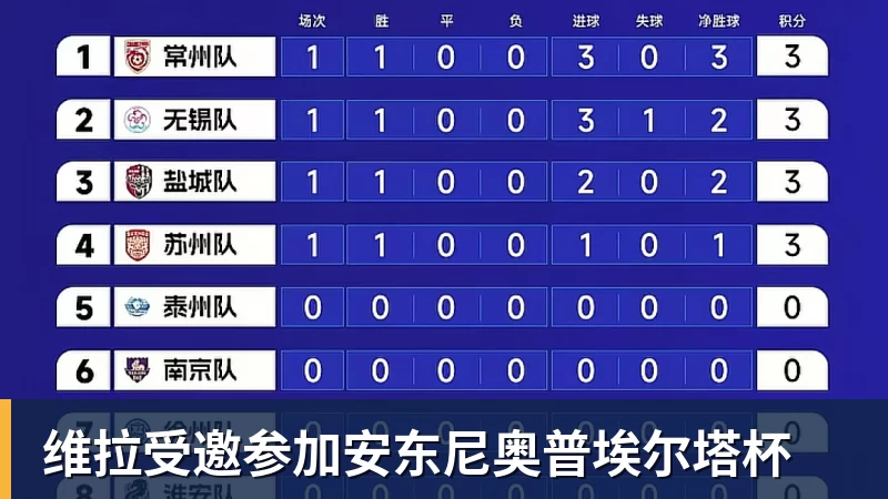 华体会体育维拉受邀参加安东尼奥普埃尔塔杯